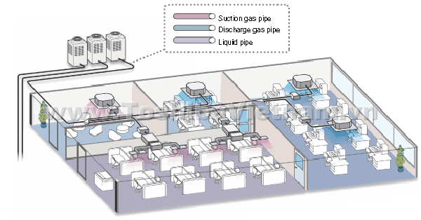 illustration of Super Heat Recovery Multi System