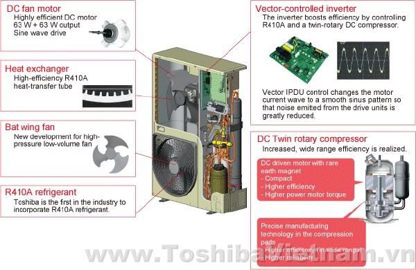 Toshiba Mini SMMS