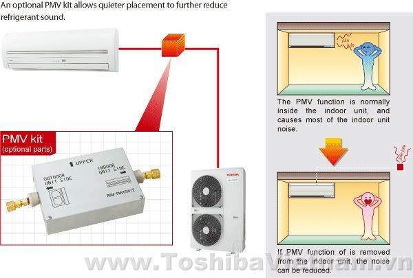 Toshiba Mini SMMS