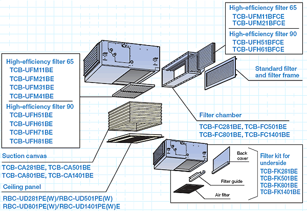 Dieu hoa Toshiba