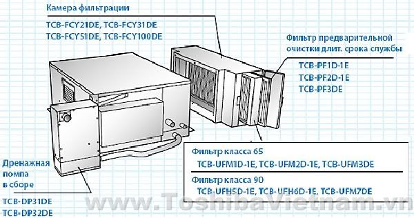 Dieu hoa Toshiba