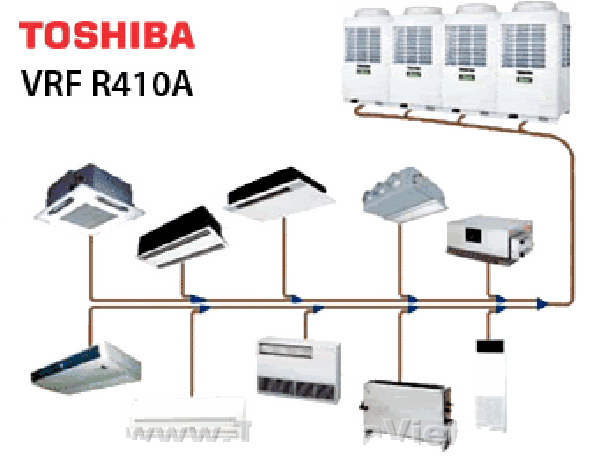 Điều hòa Toshiba