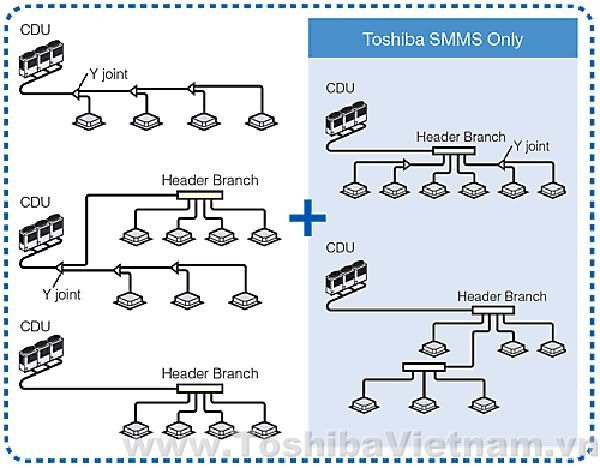 Toshiba SHRM branch and header