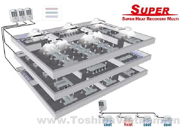 Toshiba VRF Super Heat Recovery Multy