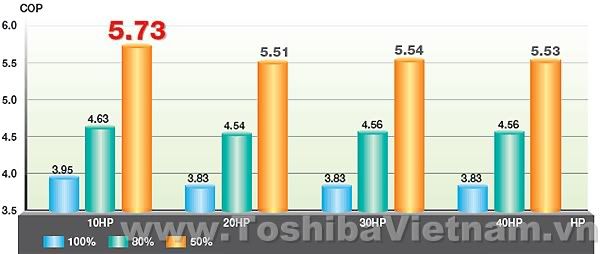 Toshiba Super MMS COP