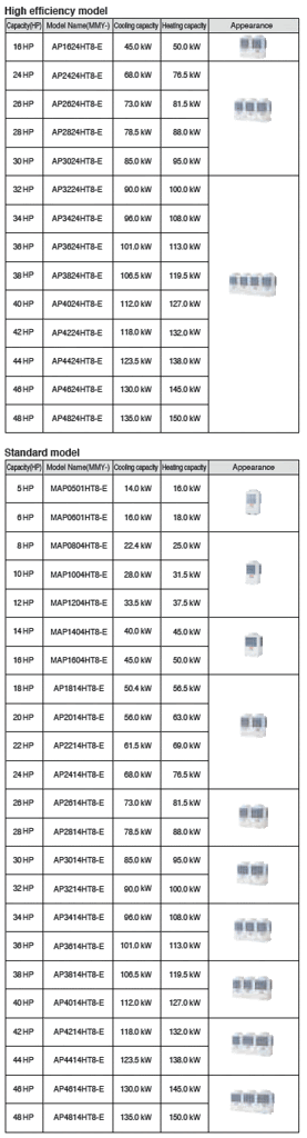 Toshiba SMMS-i