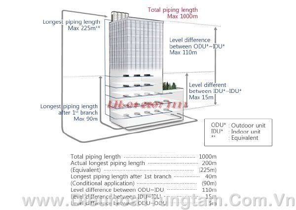 dieu hoa trung tam lg dieu hoa trung tam lg