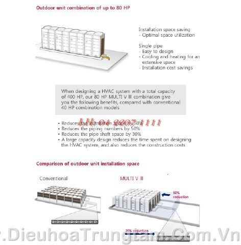 dieu hoa trung tam lg dieu hoa trung tam lg
