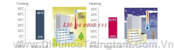 dieu hoa trung tam lg dieu hoa trung tam lg