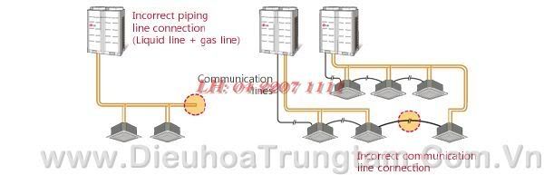 dieu hoa trung tam lg dieu hoa trung tam lg