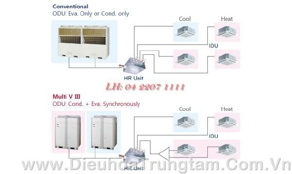 dieu hoa trung tam lg dieu hoa trung tam lg
