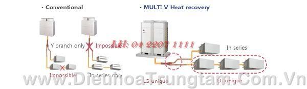 dieu hoa trung tam lg dieu hoa trung tam lg