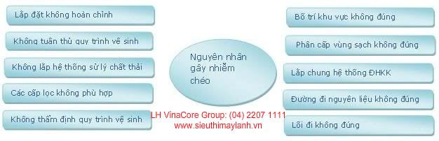 Dieu hoa khong khi phong sach Dieu hoa khong khi phong sach