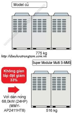 dieu hoa trung tam