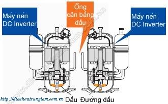 dieu hoa trung tam