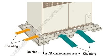 dieu hoa trung tam dieu hoa trung tam