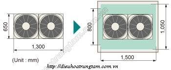 dieu hoa trung tam dieu hoa trung tam