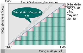 dieu hoa trung tam dieu hoa trung tam