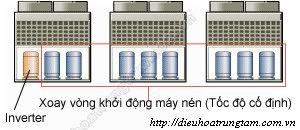 dieu hoa trung tam dieu hoa trung tam