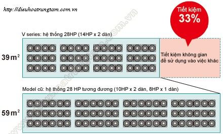 dieu hoa trung tam dieu hoa trung tam