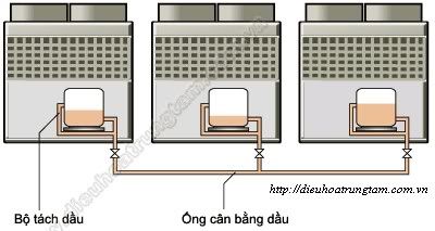 dieu hoa trung tam dieu hoa trung tam