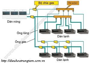 dieu hoa trung tam dieu hoa trung tam