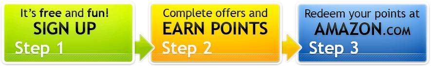 Points2Shop Site Review